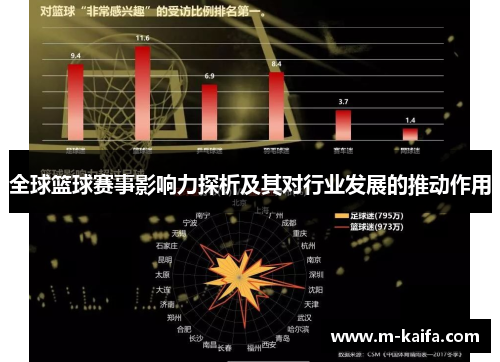 全球篮球赛事影响力探析及其对行业发展的推动作用