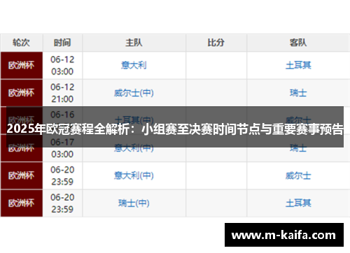 2025年欧冠赛程全解析：小组赛至决赛时间节点与重要赛事预告