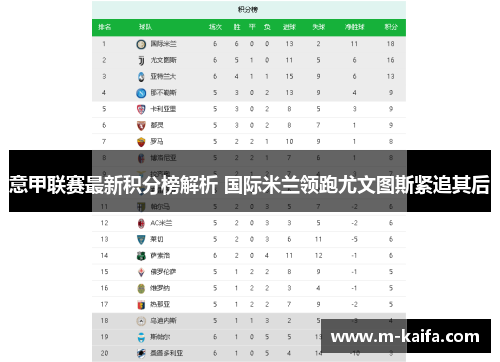 意甲联赛最新积分榜解析 国际米兰领跑尤文图斯紧追其后