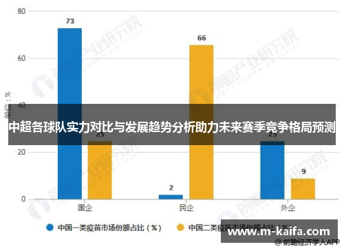 中超各球队实力对比与发展趋势分析助力未来赛季竞争格局预测