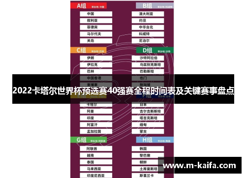 2022卡塔尔世界杯预选赛40强赛全程时间表及关键赛事盘点