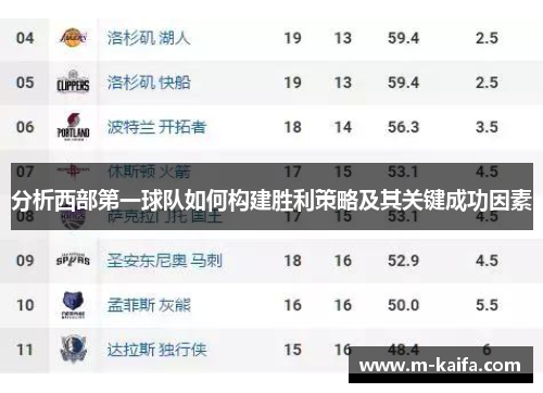 分析西部第一球队如何构建胜利策略及其关键成功因素