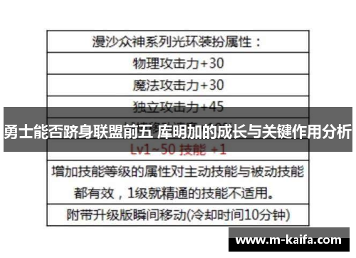 勇士能否跻身联盟前五 库明加的成长与关键作用分析