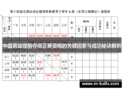 中国男篮提前夺得正赛资格的关键因素与成功秘诀解析