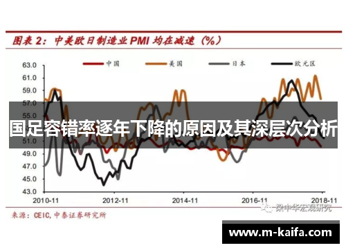 国足容错率逐年下降的原因及其深层次分析