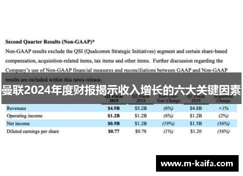 曼联2024年度财报揭示收入增长的六大关键因素