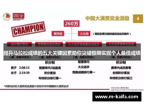 提升马拉松成绩的五大关键因素助你突破极限实现个人最佳成绩