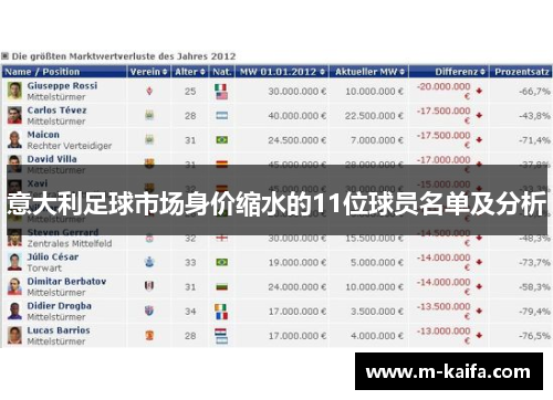 意大利足球市场身价缩水的11位球员名单及分析