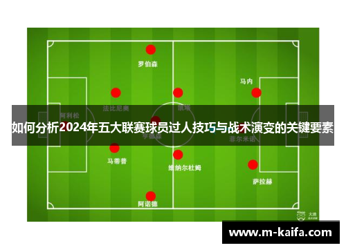 如何分析2024年五大联赛球员过人技巧与战术演变的关键要素