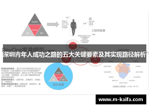 深圳青年人成功之路的五大关键要素及其实现路径解析