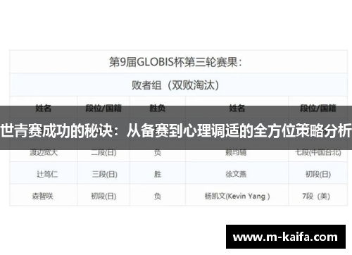 世青赛成功的秘诀：从备赛到心理调适的全方位策略分析