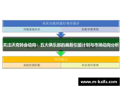 关注沃克转会动向：五大俱乐部的最新引援计划与市场动向分析