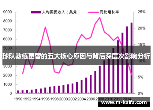 球队教练更替的五大核心原因与背后深层次影响分析