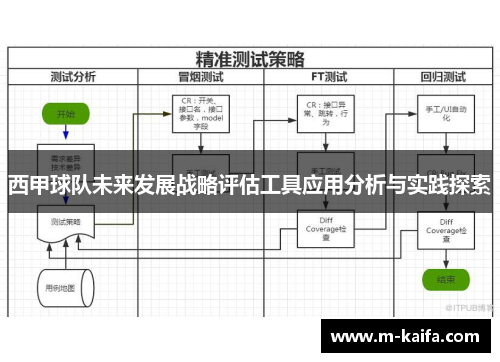 西甲球队未来发展战略评估工具应用分析与实践探索