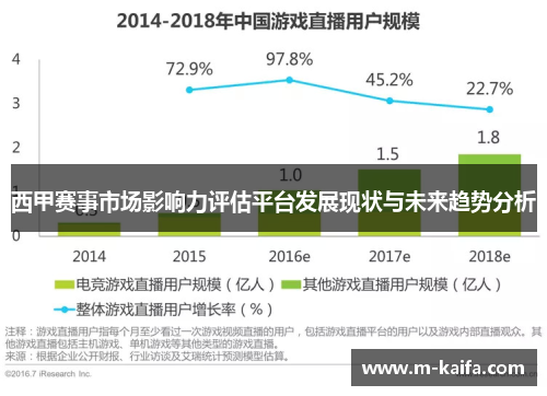 西甲赛事市场影响力评估平台发展现状与未来趋势分析