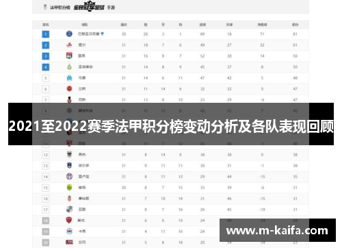 2021至2022赛季法甲积分榜变动分析及各队表现回顾