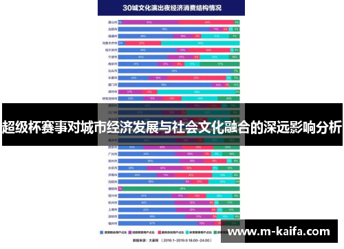 超级杯赛事对城市经济发展与社会文化融合的深远影响分析