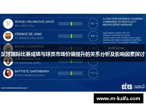 足球国际比赛成绩与球员市场价值提升的关系分析及影响因素探讨