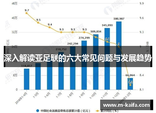 深入解读亚足联的六大常见问题与发展趋势