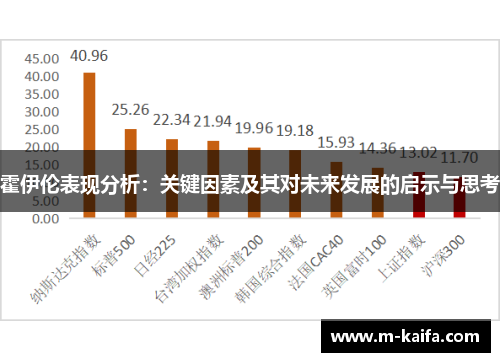 霍伊伦表现分析：关键因素及其对未来发展的启示与思考