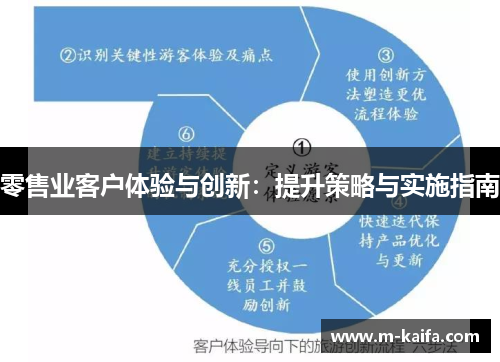 零售业客户体验与创新：提升策略与实施指南